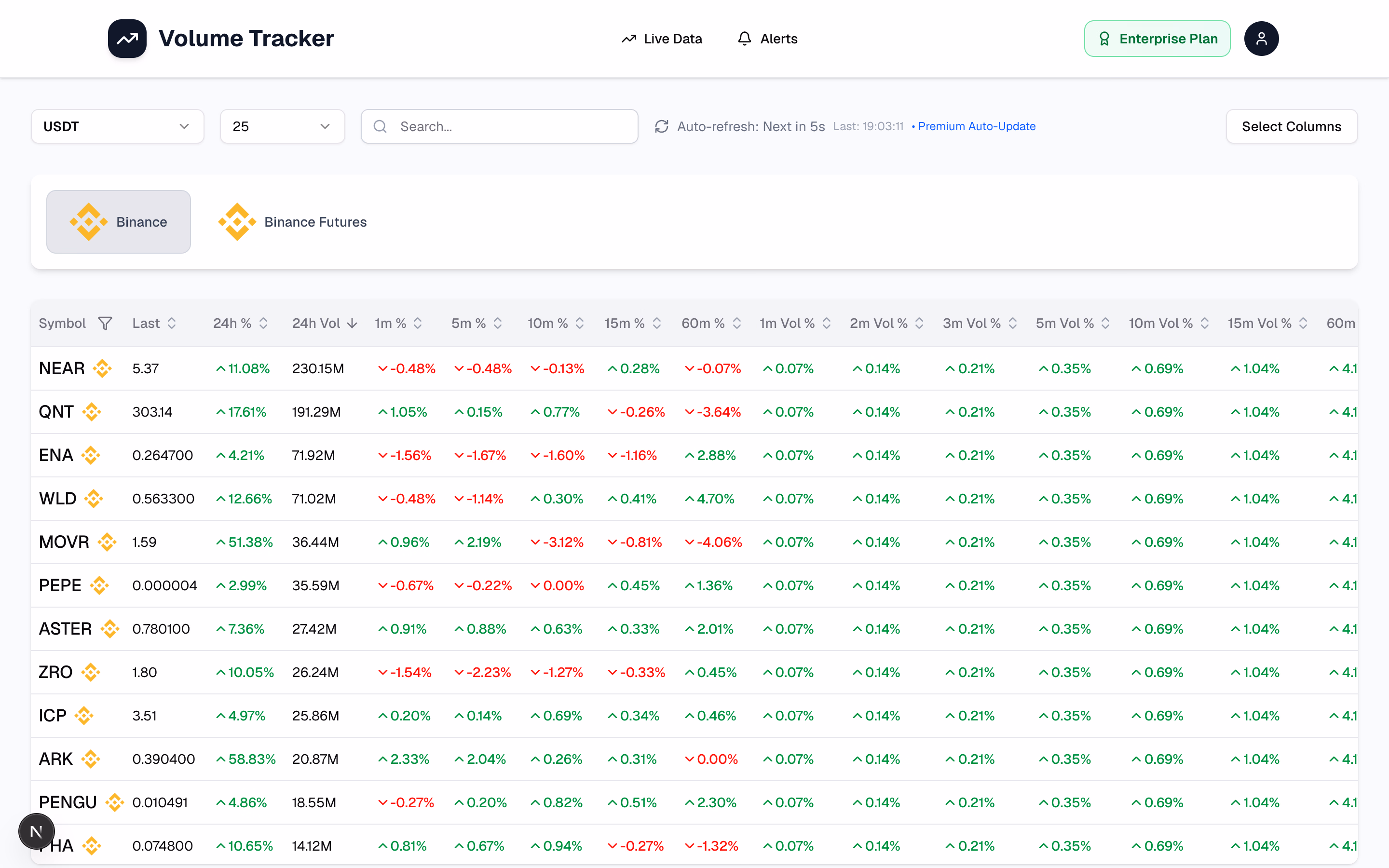 Crypto Tracker VoluSignal Dashboard